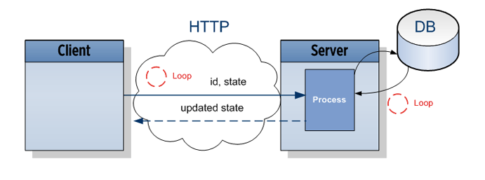 What are WebSockets??. Nope, they aren’t internet outlets that… | by ...