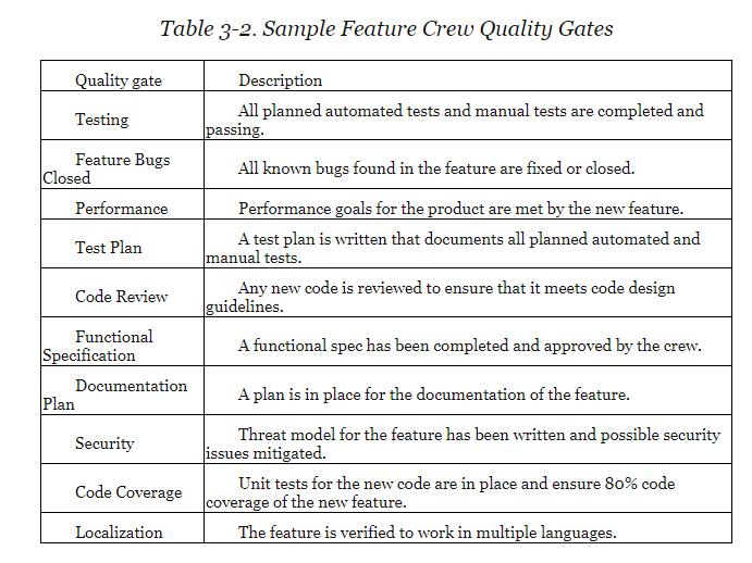 Unit Testing and Coding: Best Practices for Unit Tests