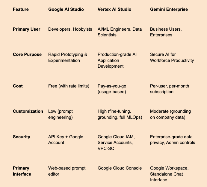 At-a-glance comparison of the three platforms