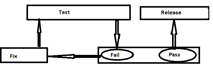 React Native unit testing with Jest and Enzyme | by Indira Maddikunta ...