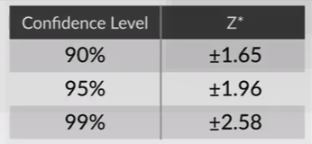 Confidence Interval & Confidence Level | by Samrat Kar | Machine