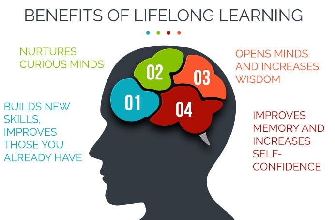 Importance of Life Long Learning, a student perspective. | by Becca Beveridge | Medium