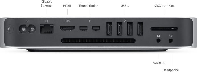 Displays and Video Output on the Mac Mini (Late 2014) | by Fábio David  Freitas | Medium