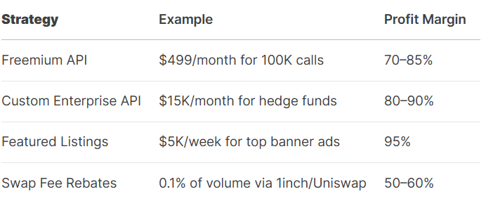 Additional Revenue Options