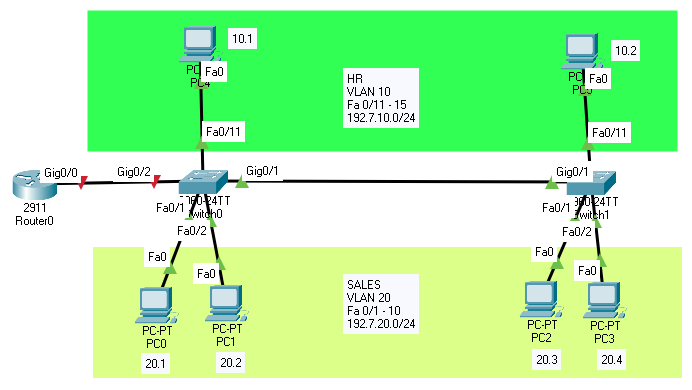 Configuring VLAN and InterVLAN on Cisco Packet Tracer | by CyberSec  Indonesia | Medium
