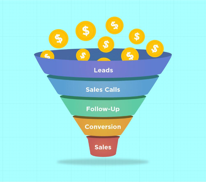 Sales Funnel Optimization for Financial Organizations Using Machine ...