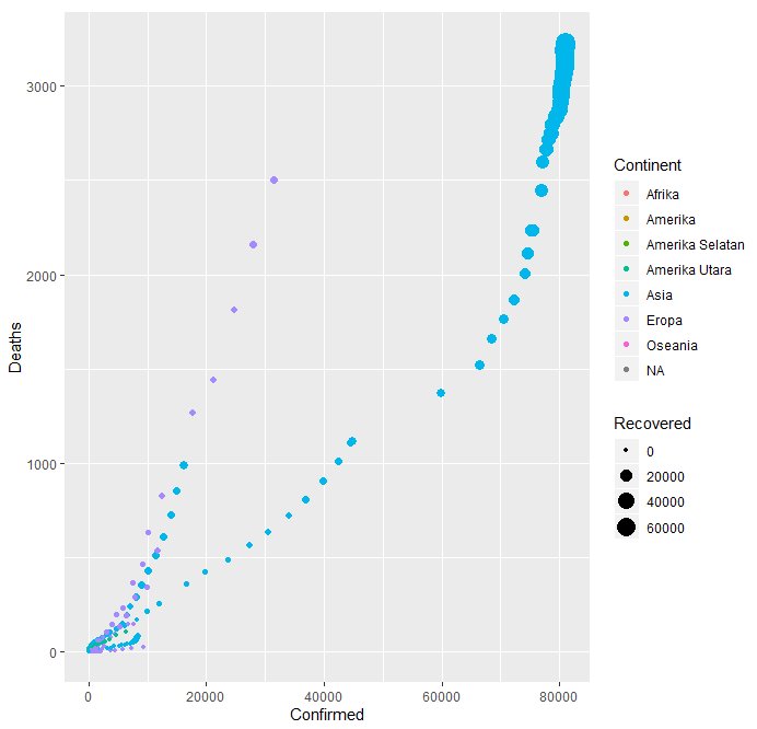 Data Visualization Using plotly and ggplot2 in R | by Nabila Puspa ...