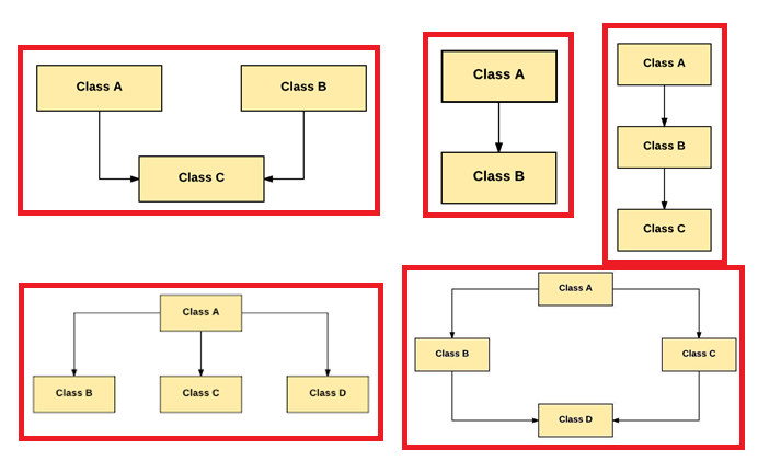 OOPs Concept in Python. OOPs is a highly efficient way of… | by Amit ... image.