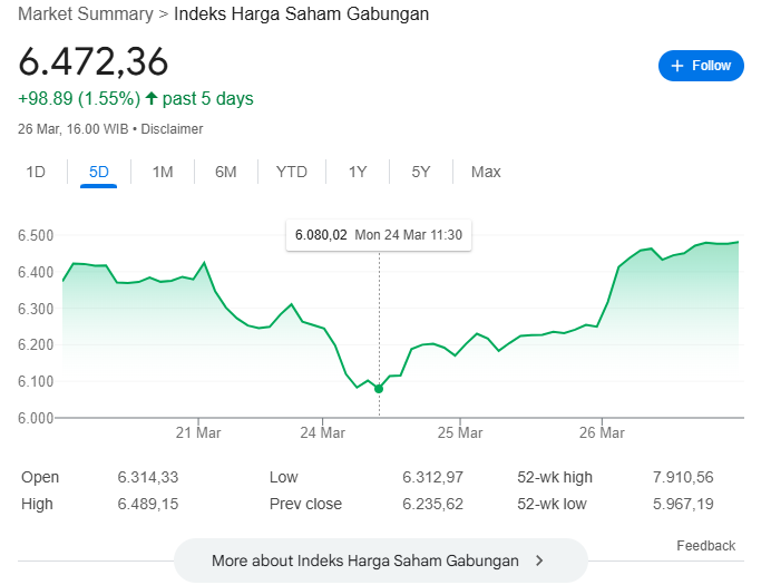 Ribut-ribut Soal Bursa Saham