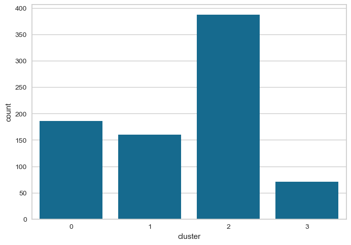 Clustering — Kümeleme
