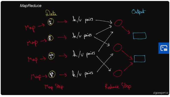 Demystifying MapReduce: Unraveling the Power of Parallel Processing  by Ismoil Shifoev  Jan 