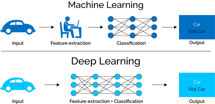 Pengenalan Konsep Dasar Deep Learning | by Mrhobith | Sep, 2023 | Medium