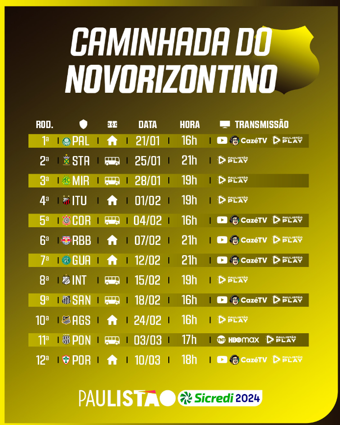 Caminho do Novorizontino no Paulistão 2024