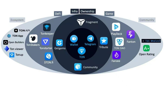 TONDAO Leads the New Wave in GameFi: Shaping the Future of Web3 with Innovative Mining Models and Ecosystem Incentives