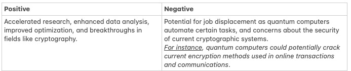 Positive and negative impact of Quantum Computing