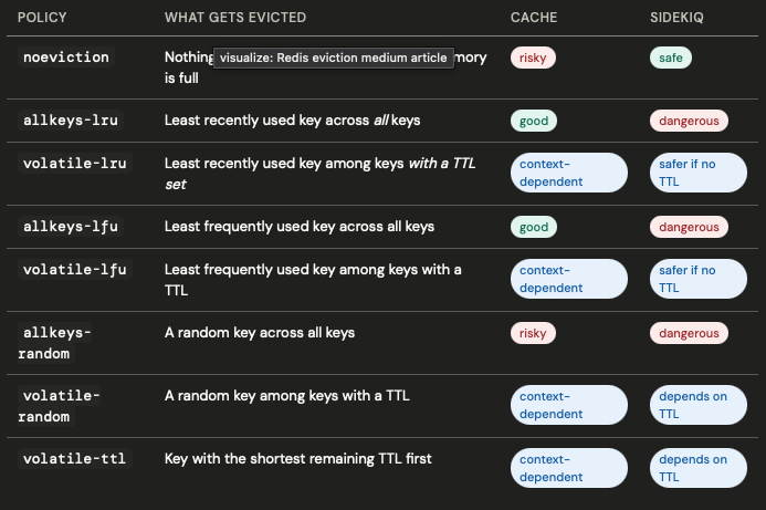 Why You Should Never Share One Redis Instance for Caching and Sidekiq
