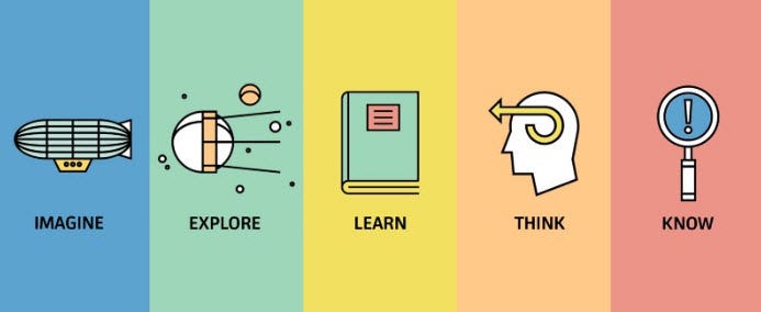 The 41 Best Places To Learn Something New Every Day By Larry Kim 