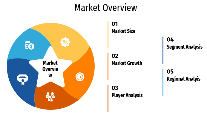 Medical Visualization Software : Worldwide Market to See Revolutionary Growth