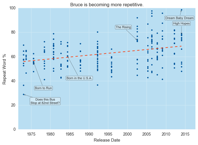 Sky of love Bruce's The Rising  Springsteen lyrics, Bruce springsteen,  Bruce springsteen songs