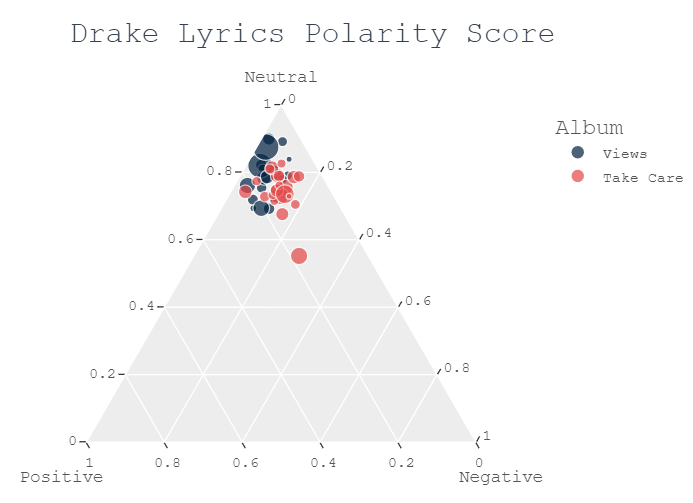 Basics of Ternary plots with Python’s Plotly | by Thiago Carvalho ...