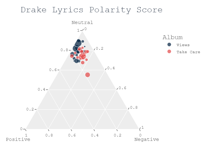 Basics of Ternary plots with Python's Plotly, by Thiago Carvalho