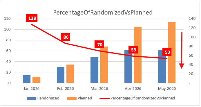New Week — New Centralized Monitoring Report
