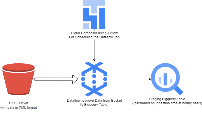 Accelerating Data Migration Harnessing The Power Of Composer Dataflow Accelerating Data Migration Harnessing The Power Of Composer Dataflow