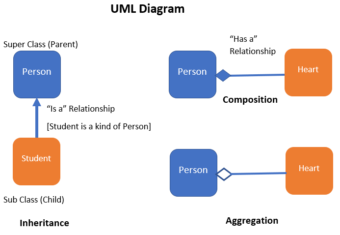 Inheritance and Composition: A Python OOP Guide – Real Python