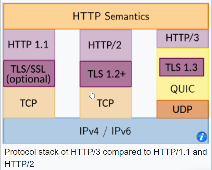 HTTP/1 vs. HTTP/2: A Tale of Two Protocols, Embracing the Future with ...