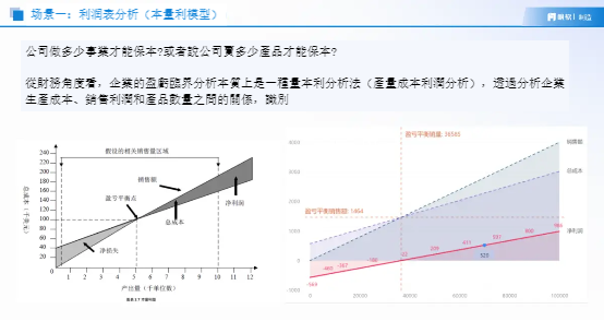 看懂利潤表原來這麼簡單?一文講清利潤表分析要點! 看懂利潤表原來這麼簡單?一文講清利潤表分析要點!