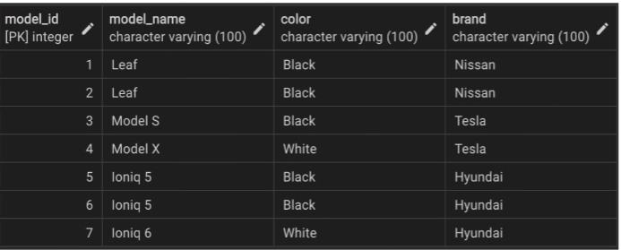 Advanced SQL Queries and Functions for Data Analysts | by Mandeep Singh ...