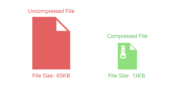 Compression Techniques: Gzip vs Brotli vs Zstandard