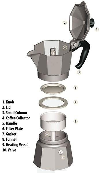 Fule Rubber Seal/Rings+Filter -Replacement- Sizes 12 Cup Espresso coffee Maker  Moka Pot 