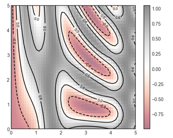 Hands on examples of Python visualization (IV) | by ZHEMING XU | Mar ...