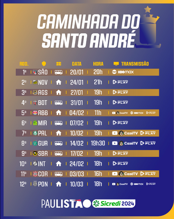Caminho do Santo André no Paulistão 2024