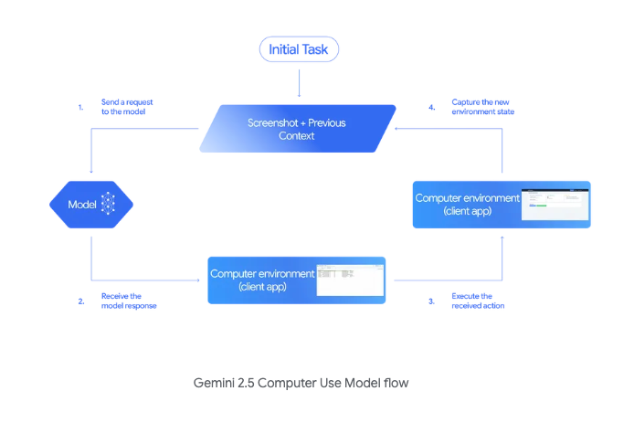 Search Flights with Gemini Computer Use model | by Mete Atamel | Google Cloud – Community | Oct, 2025
