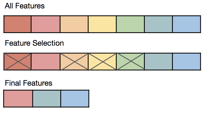 Feature selection in machine learning 2024 using python