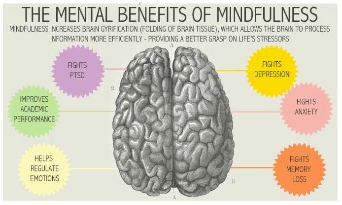 Mindfulness and brain health