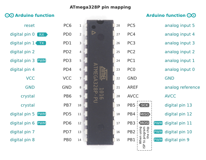 Arduino to AVR-C Reference Guide. Note: This reference guide is ...