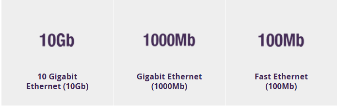 Do I Need a Gigabit Switch or 10/100Mbps Switch? | by Kelly Zeng | Medium