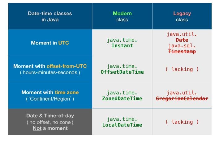 The Java Account Migration Deadline
