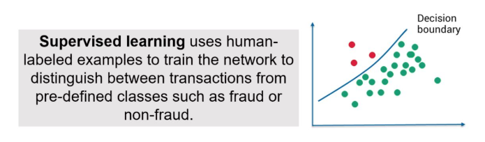 Supervised Learning. We discussed in the previous article… | by Kaushal ...