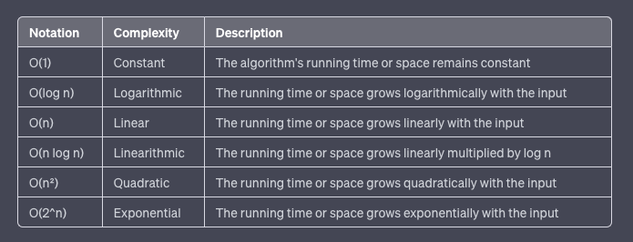 A Comprehensive Guide to Programming Algorithms | by Dave Hough | Medium