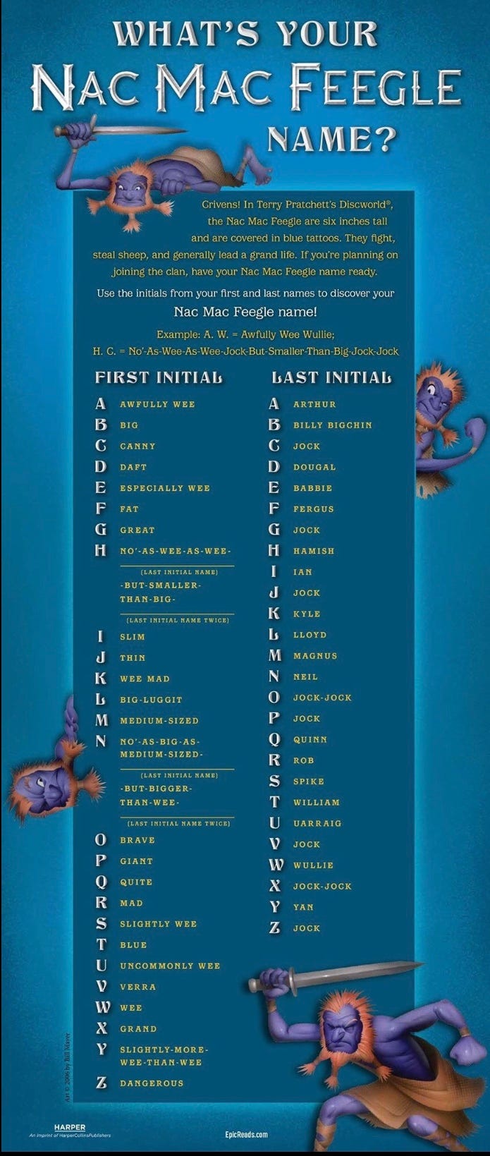 Copied from Reddit. So what's your Nac Mac Feegle name? - SouthpawPoet -  Medium
