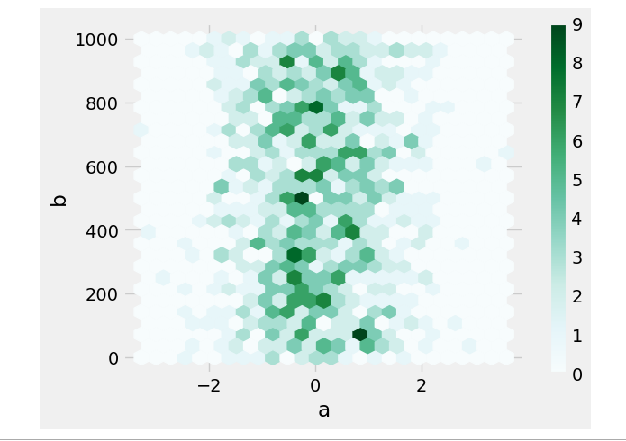 Make Pandas be your visualization tool Part II | by Ben Hui | Towards Dev