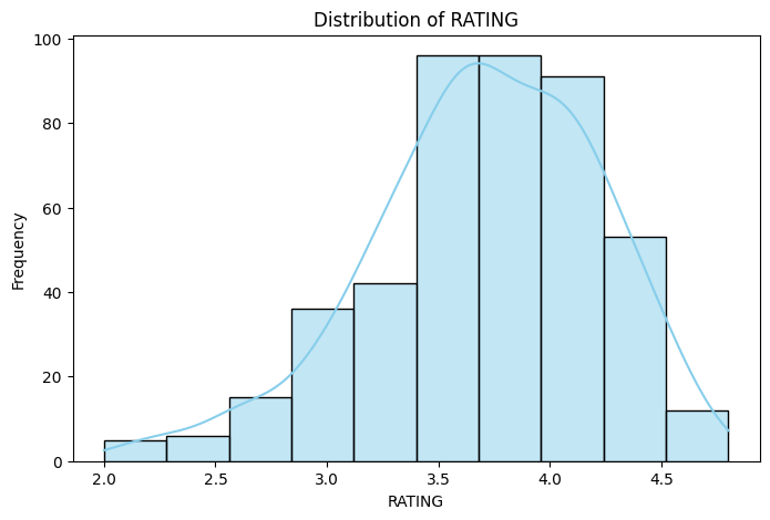 Exploratory Data Analysis (EDA) on Xbox Game Pass Games Library | by ...