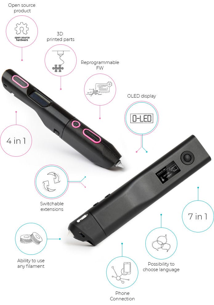 3Dsimo Multipro — one tool to rule them all by Cbanzano Medium