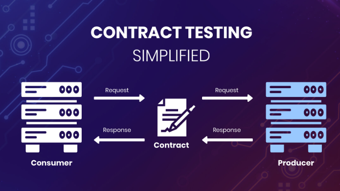 Goodbye Integration Issues: Simplifying Microservices Testing with Java ...