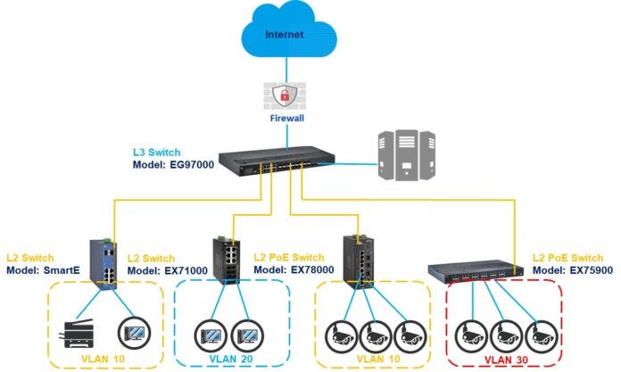 Layer 2 vs. Layer 3 Devices: Switches and Routers Explained | by Jazz ...