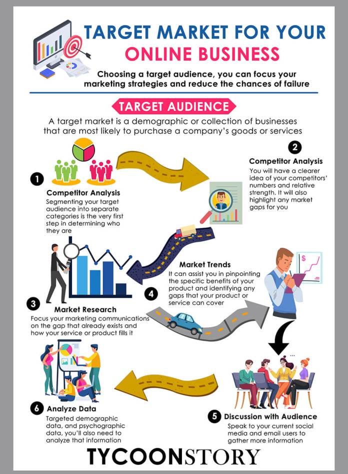 How To Identify A Target Market For Your Online Business? [INFOGRAPHIC